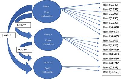 Validation of the Korean Version of the Anticipatory and Consummatory Interpersonal Pleasure Scale in Non-help-seeking Individuals